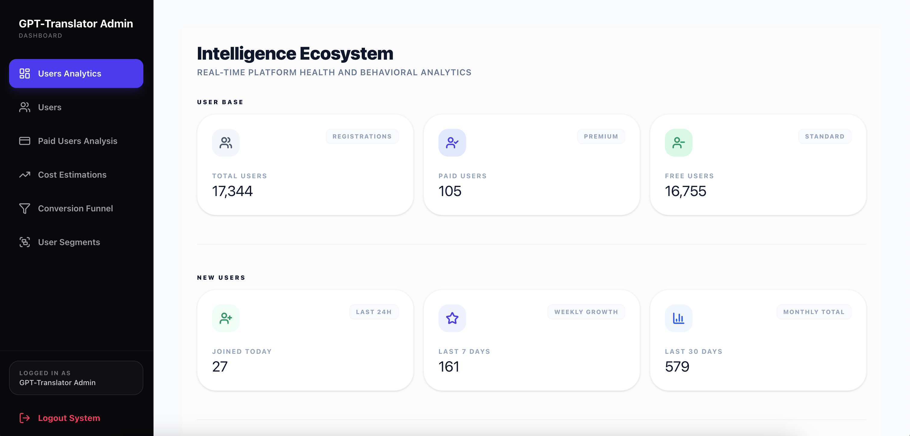 Project Details Cover 2