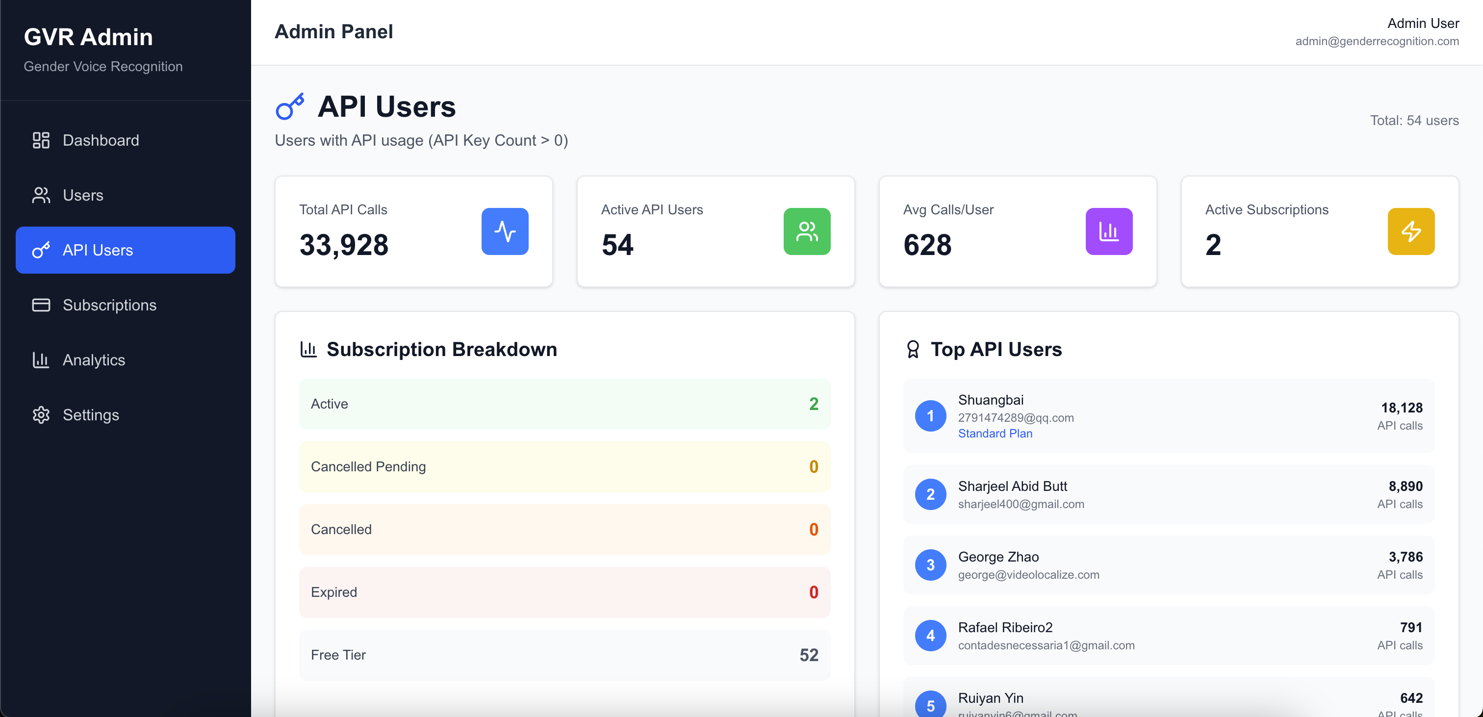 Project Details Cover 9